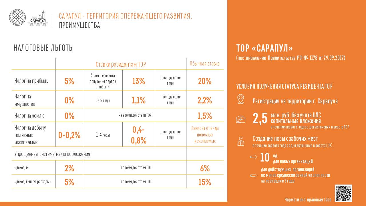 Меры поддержки резидентов ТОСЭР