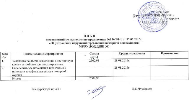 План по устранению нарушений по пожарной безопасности