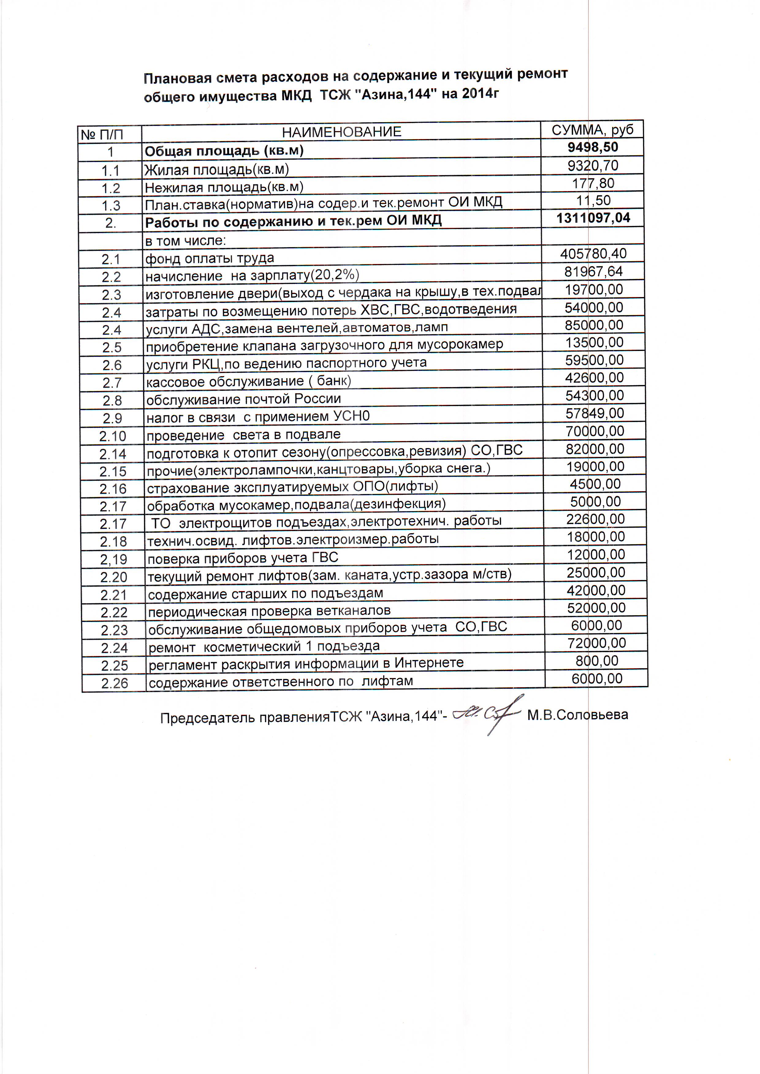 Основные показатели финансово-хозяйственной деятельности