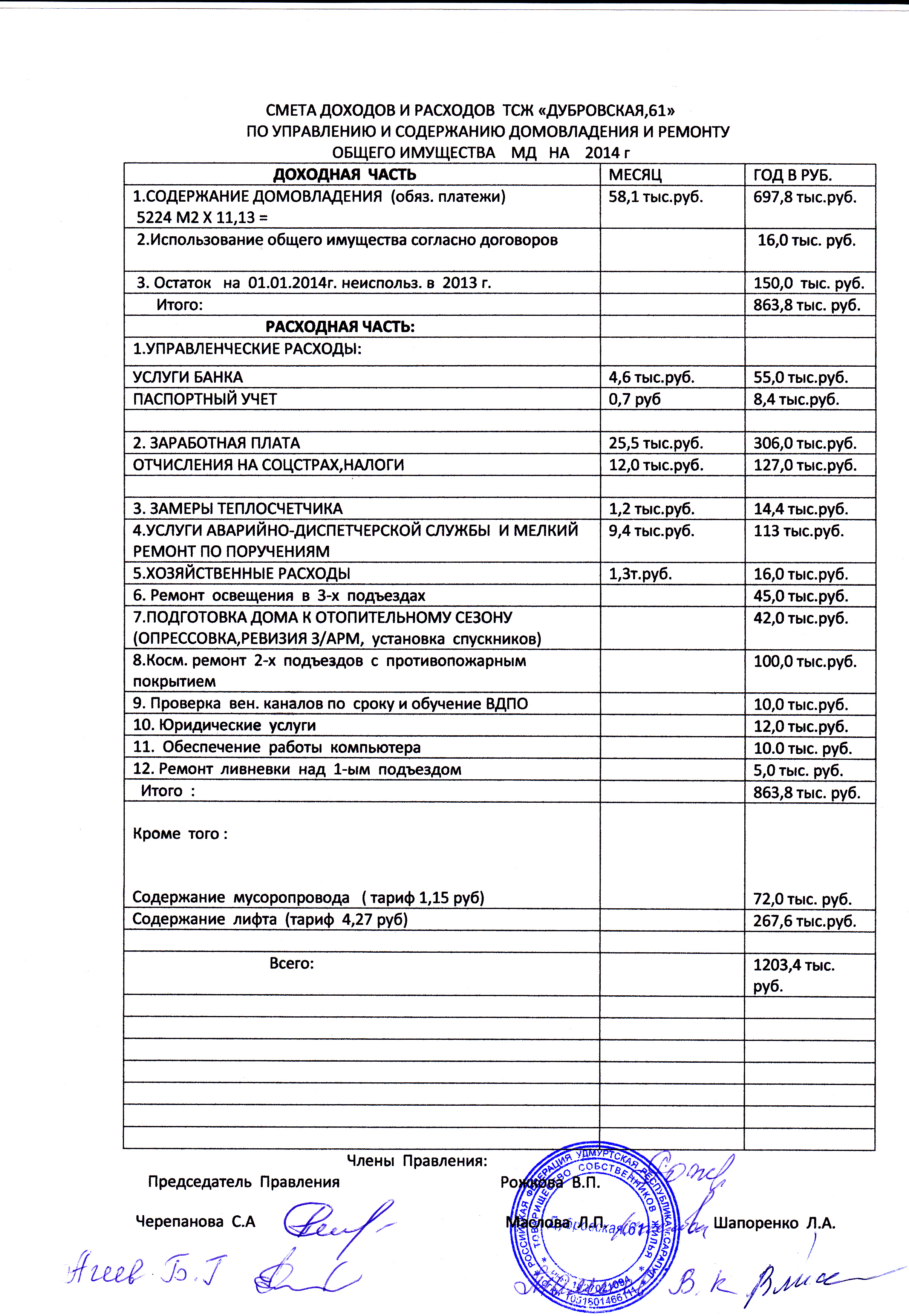 Образец сметы доходов и расходов тсж образец