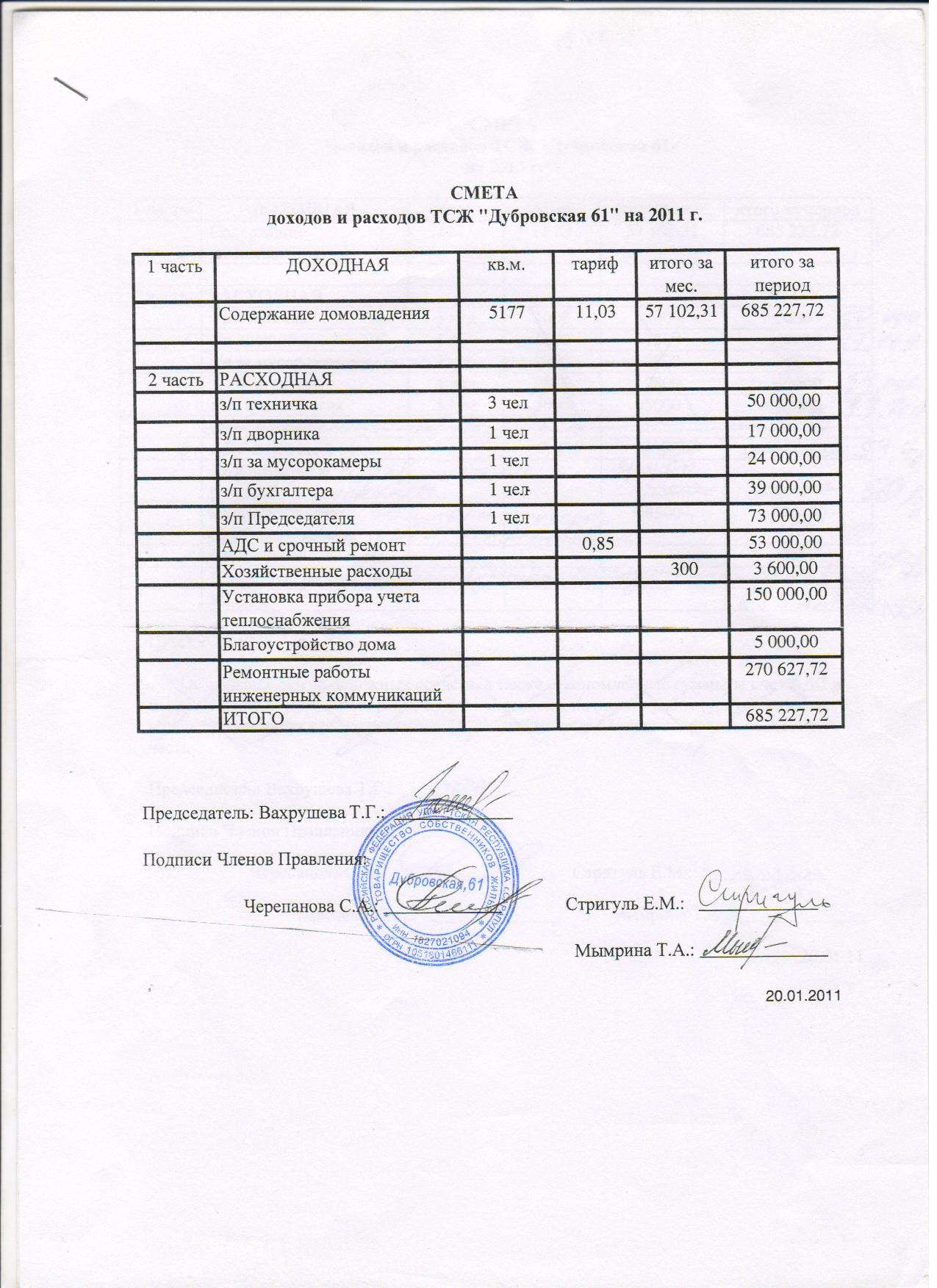 Смета доходов и расходов нко образец