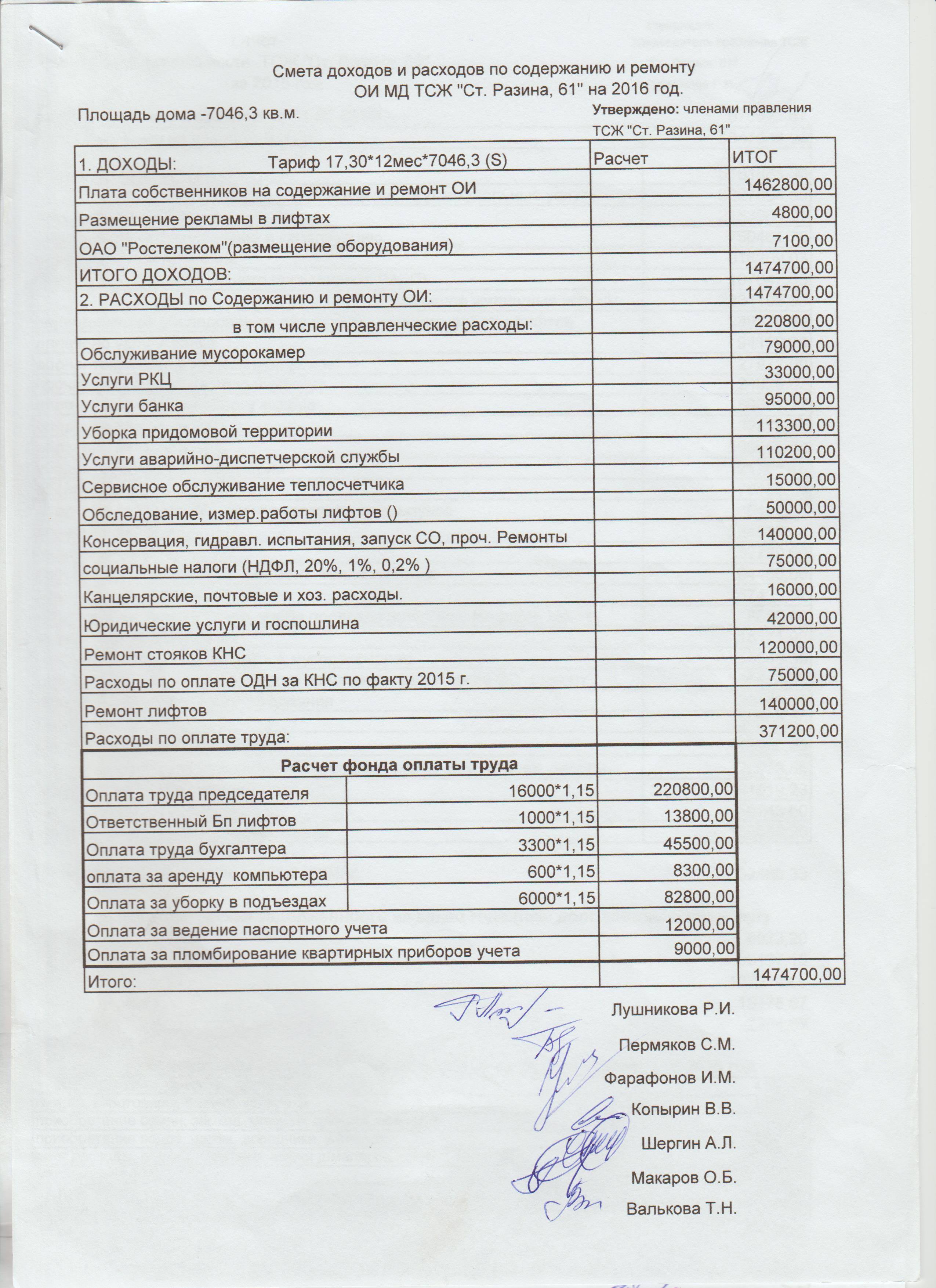 Смета доходов и расходов кооператива образец